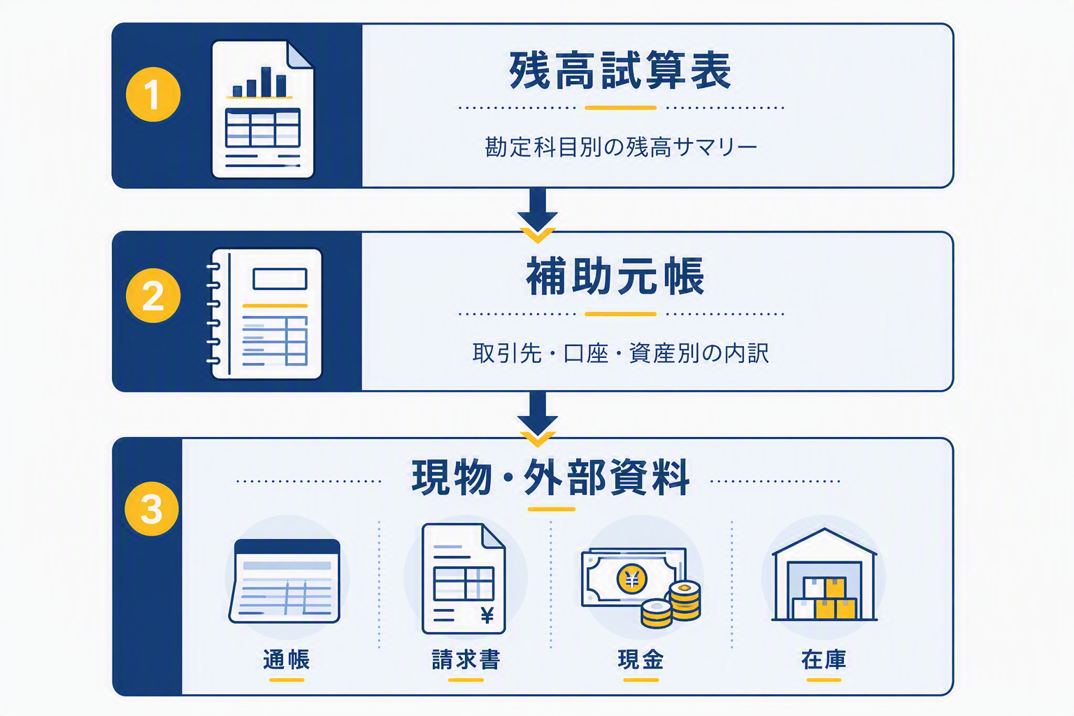 図版A:残高確認の全体像.png