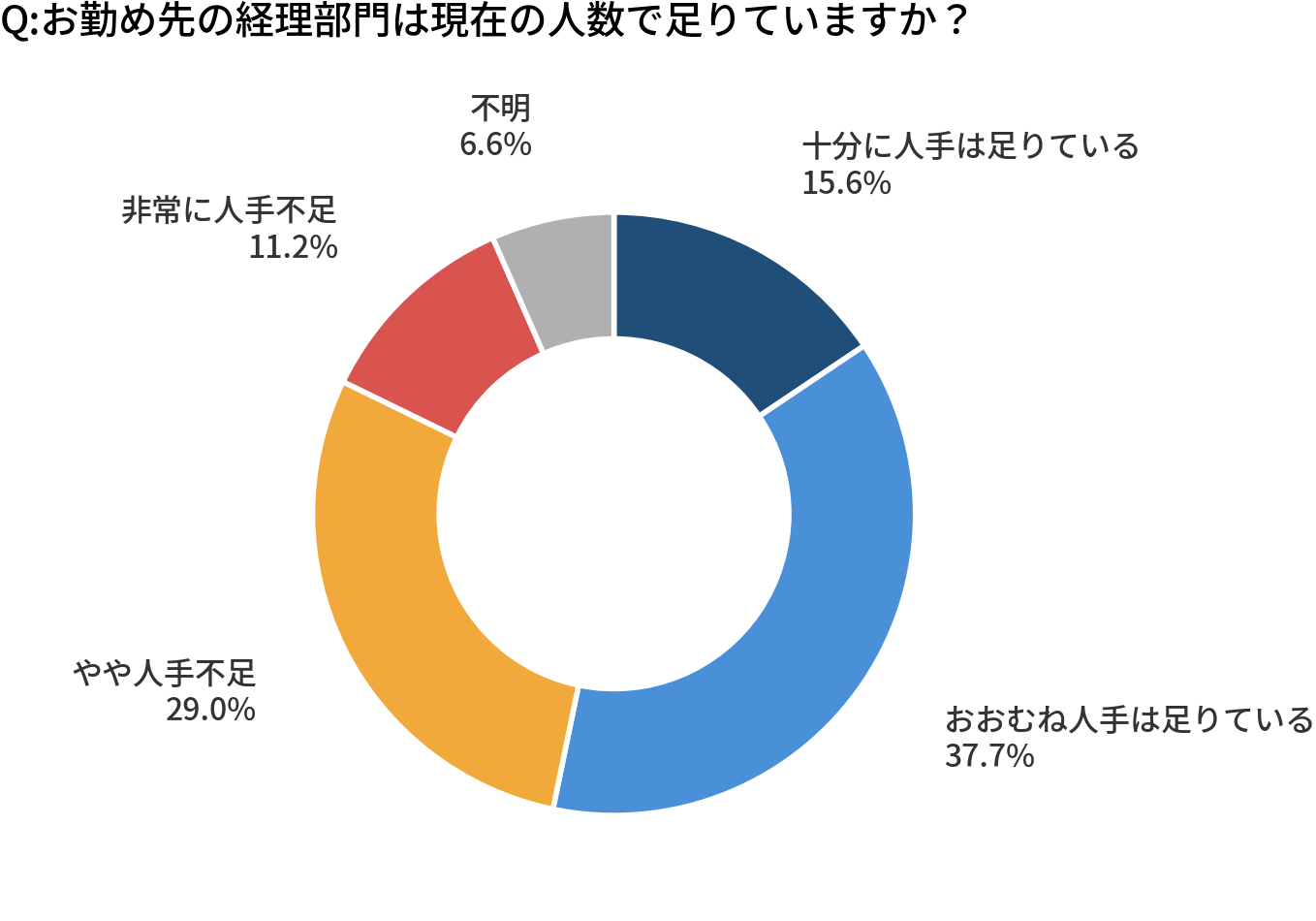 人材不足_配色変更.png