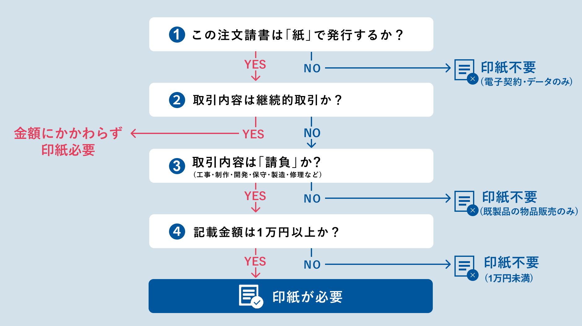 注文請書に収入印紙は必要?.jpg