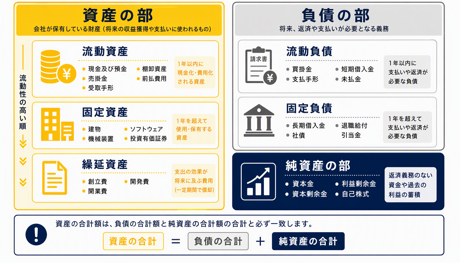 図版②「BSの3区分マップ」.png