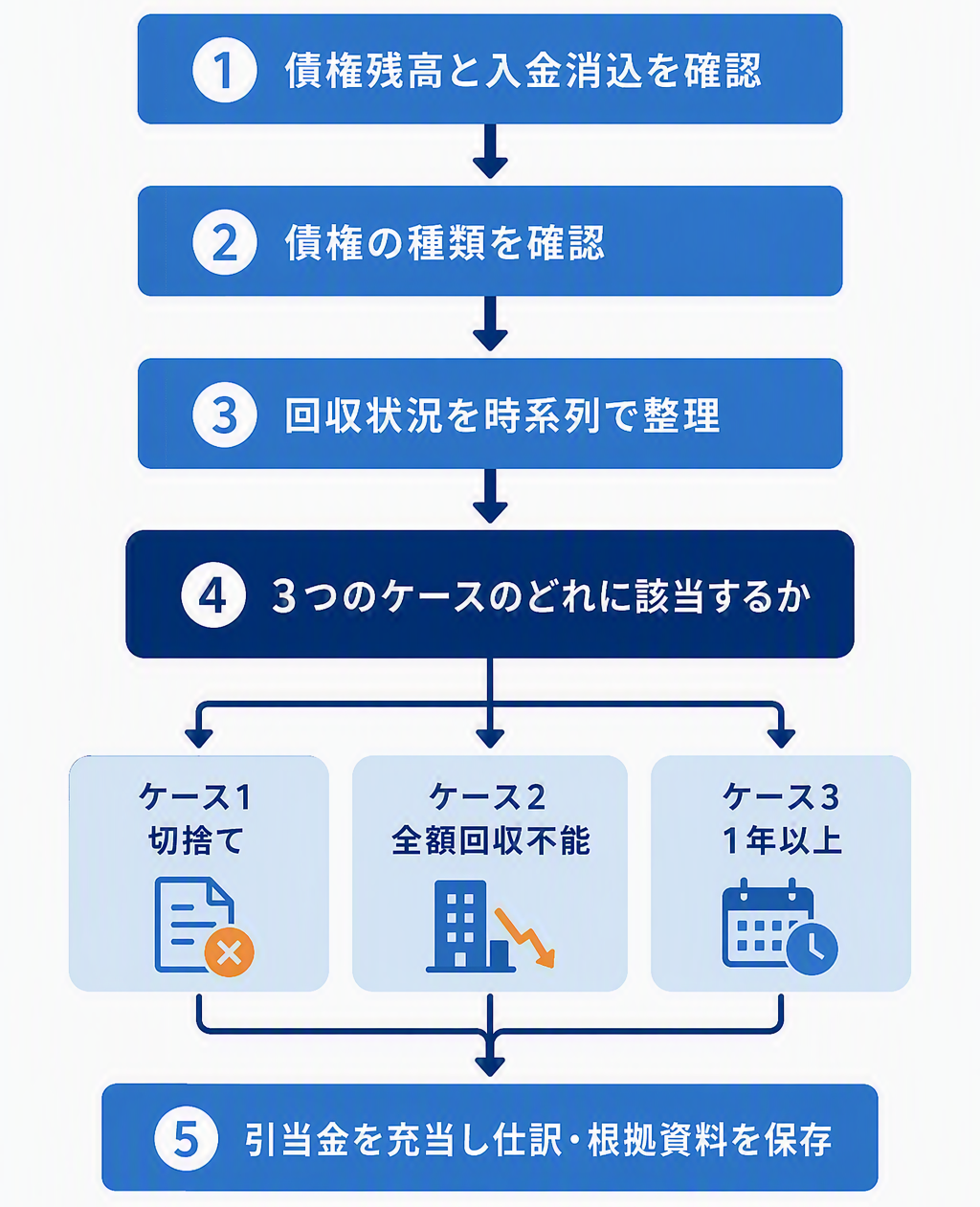 図版③(5ステップ判断フロー図).png