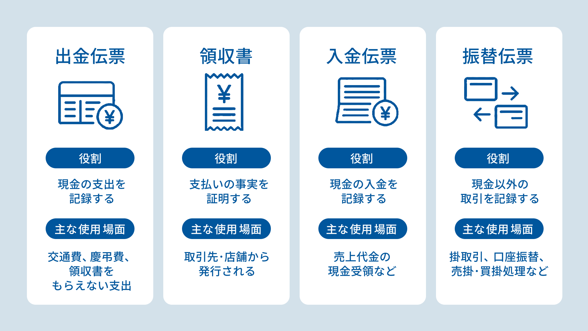 出金伝票と領収書・入金伝票・振替伝票の違い.jpg