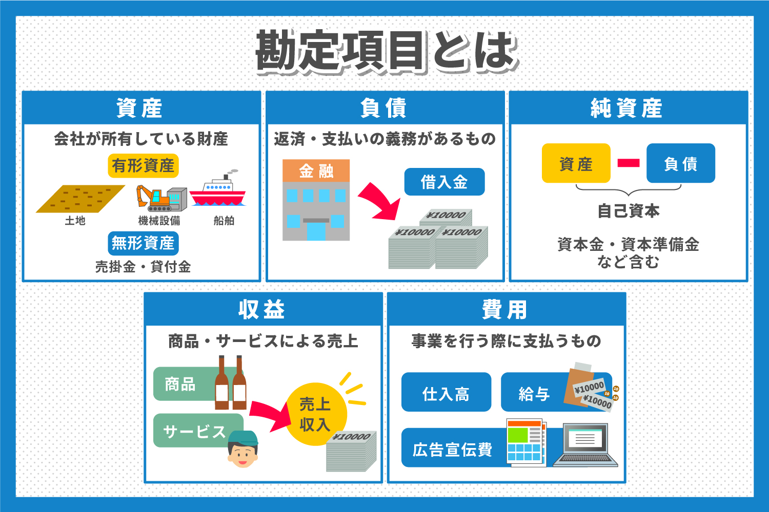 勘定科目とは？5つの分類と仕訳方法について(1).jpg