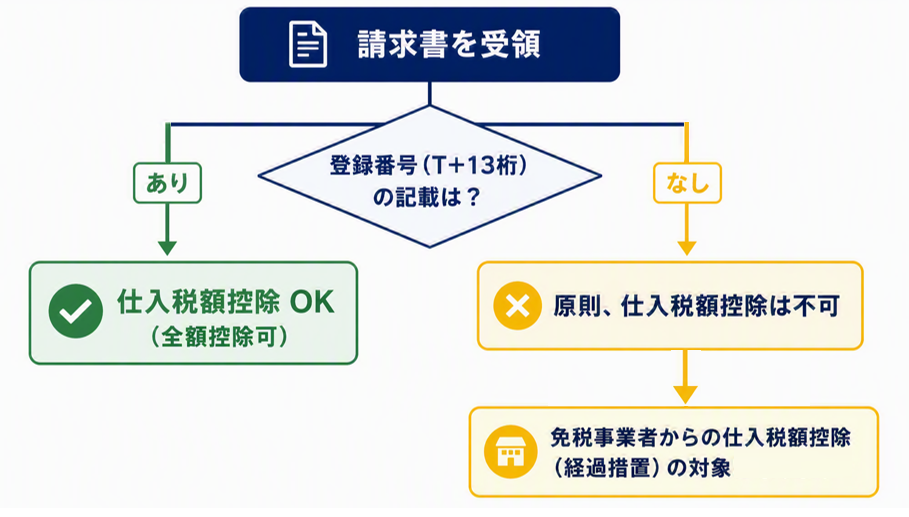 適格請求書_図①_2.png