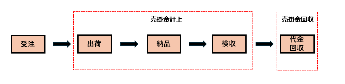 売掛金計上フロー.png