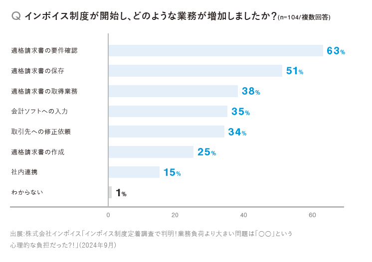 差し込み絵(インボイス制度実態調査).png