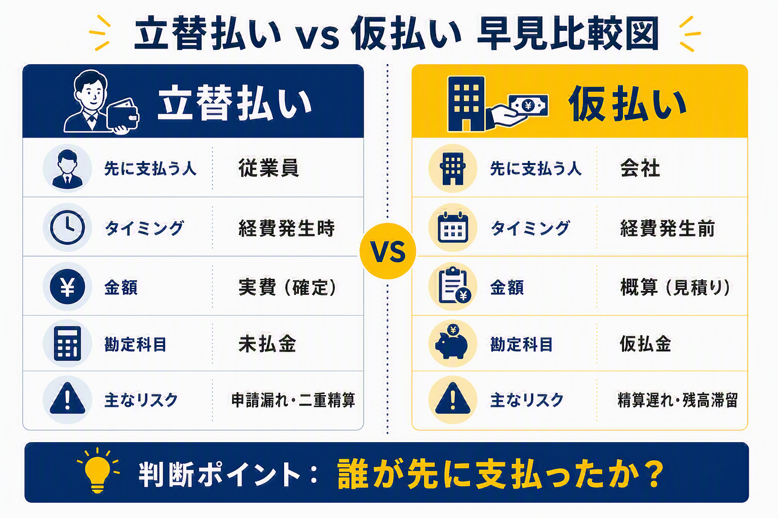 図①「立替払い vs 仮払い 早見比較図」.png