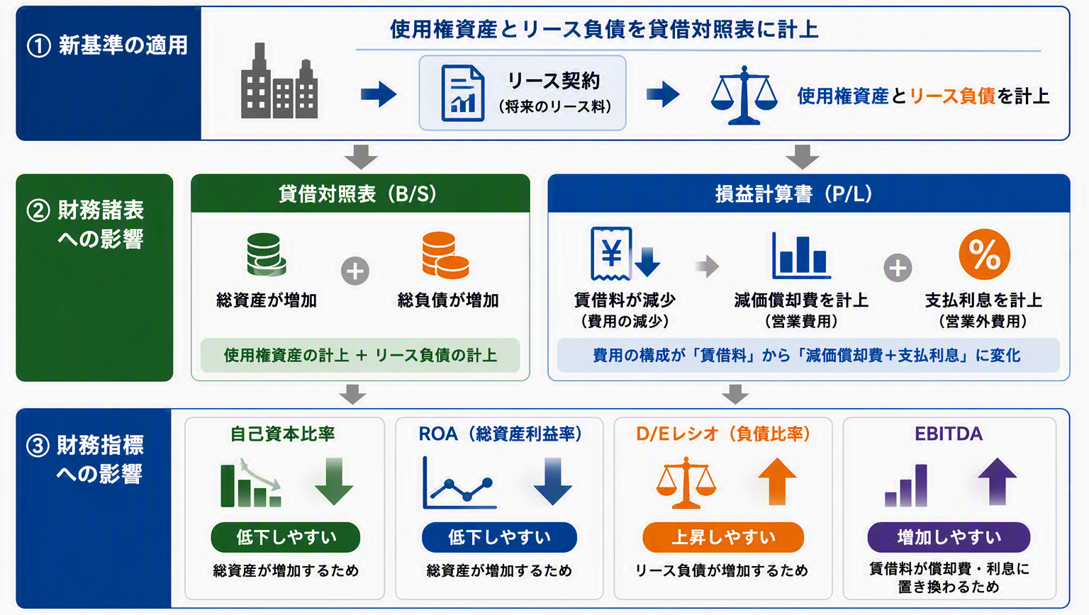 絵図_新リース基準による影響.png