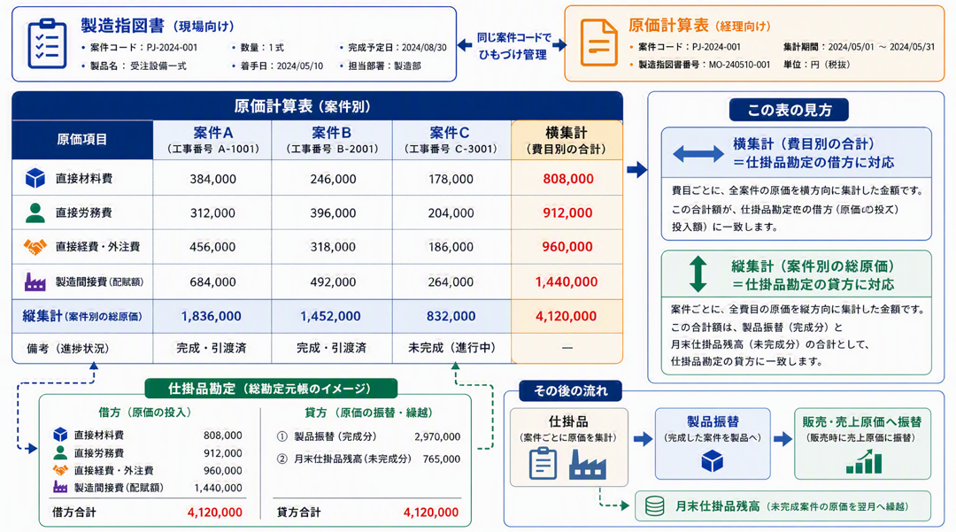 製造原価表のイメージ.png