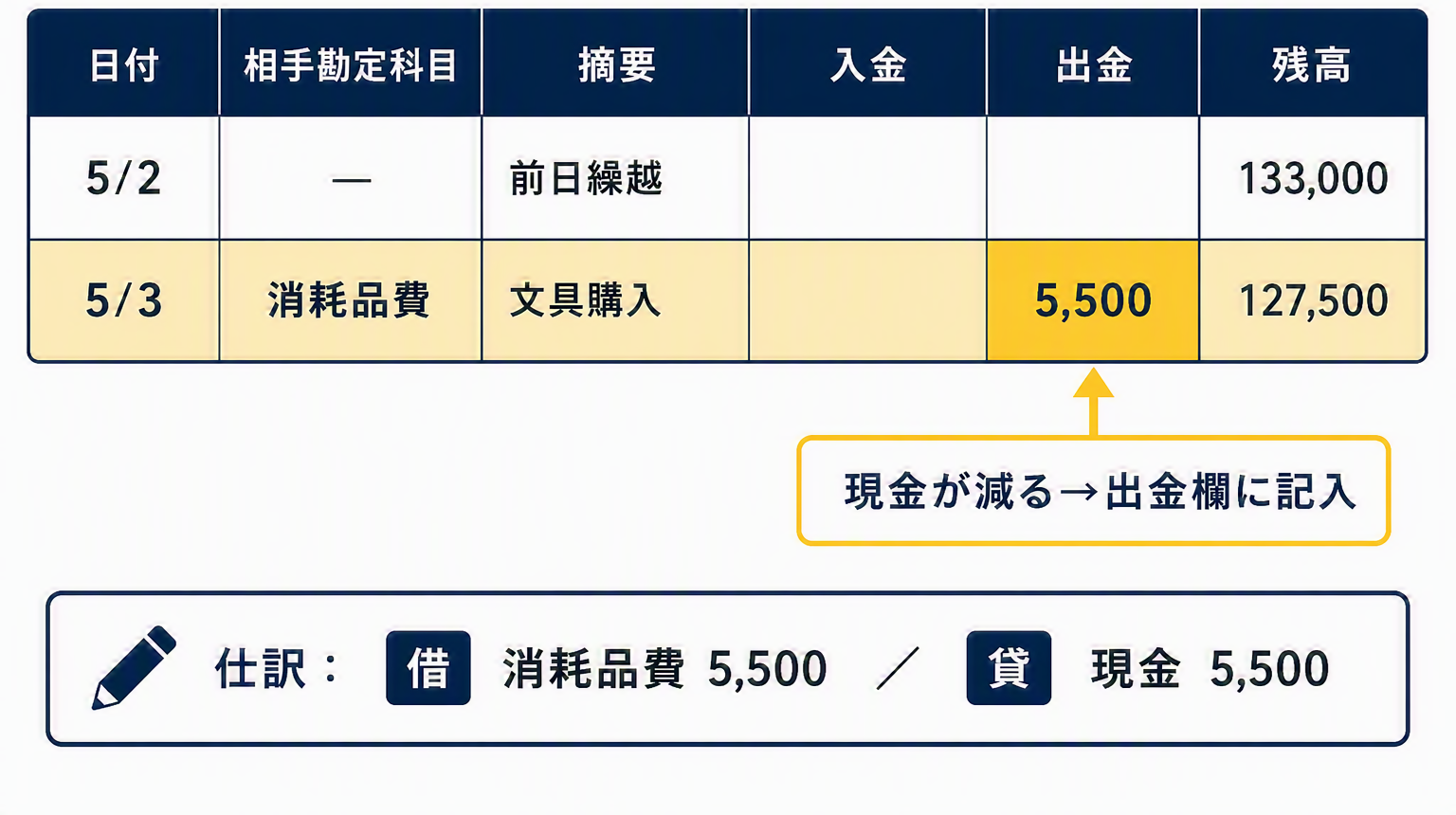 記入例②.png