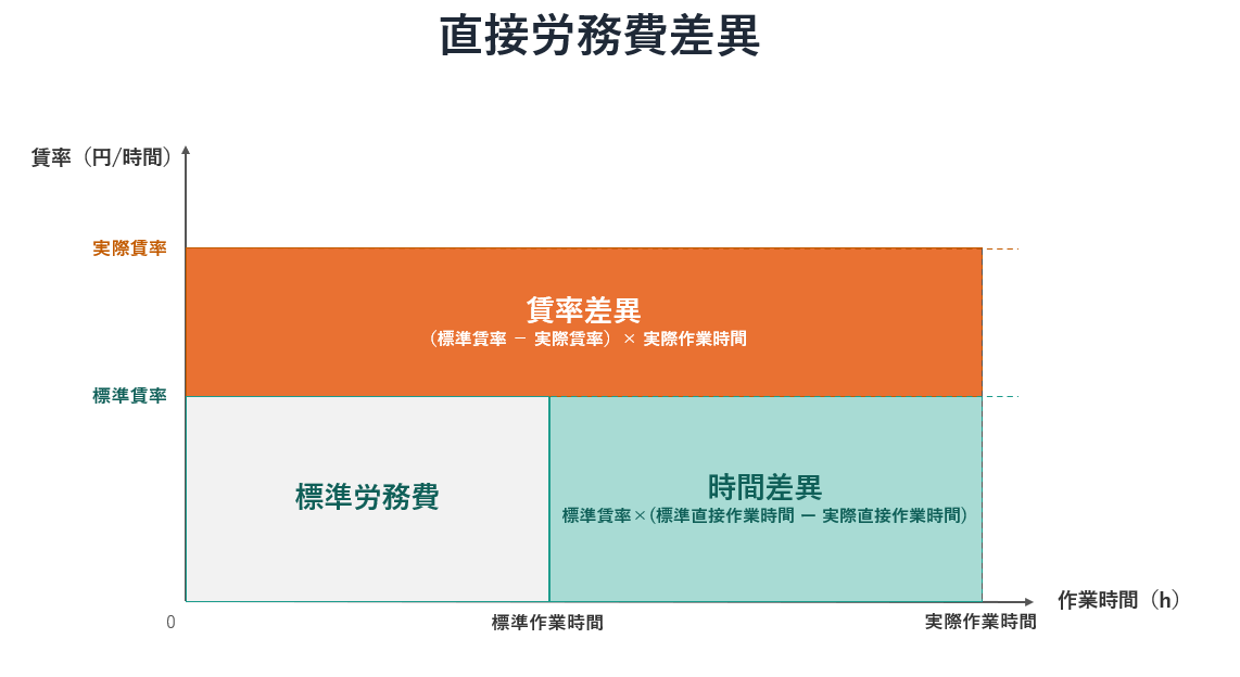 労務費差異④.png