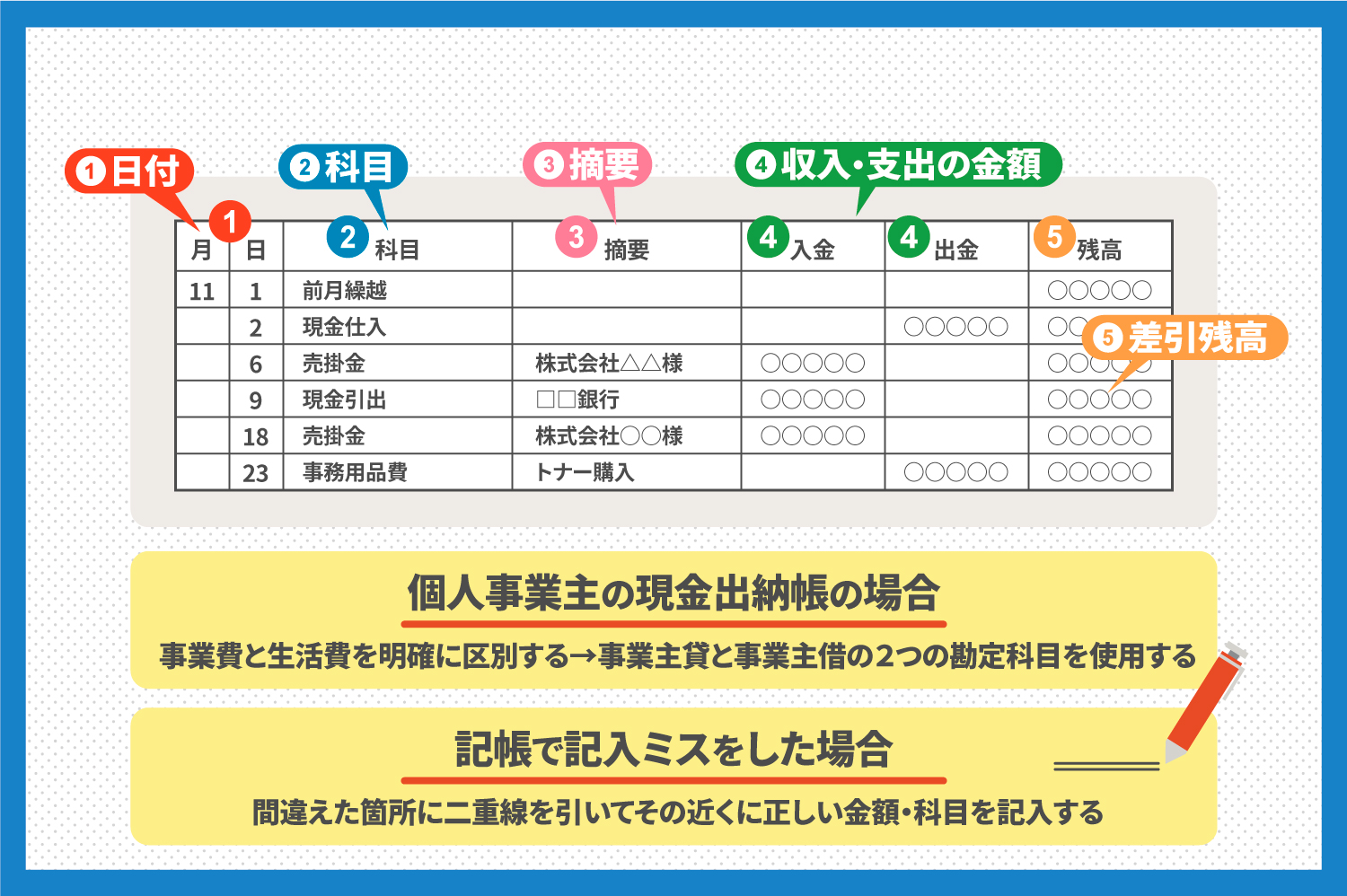 現金出納帳とは 書き方や記載項目を分かりやすく解説 請求abc