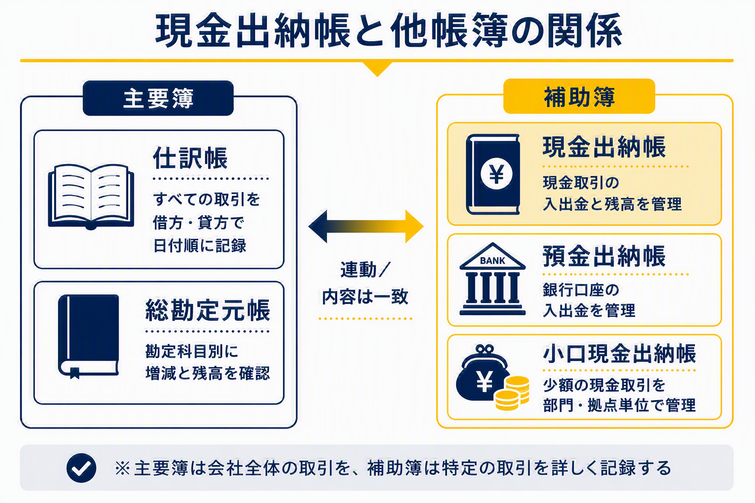 主要簿・補助簿の違い_ver1.2.png