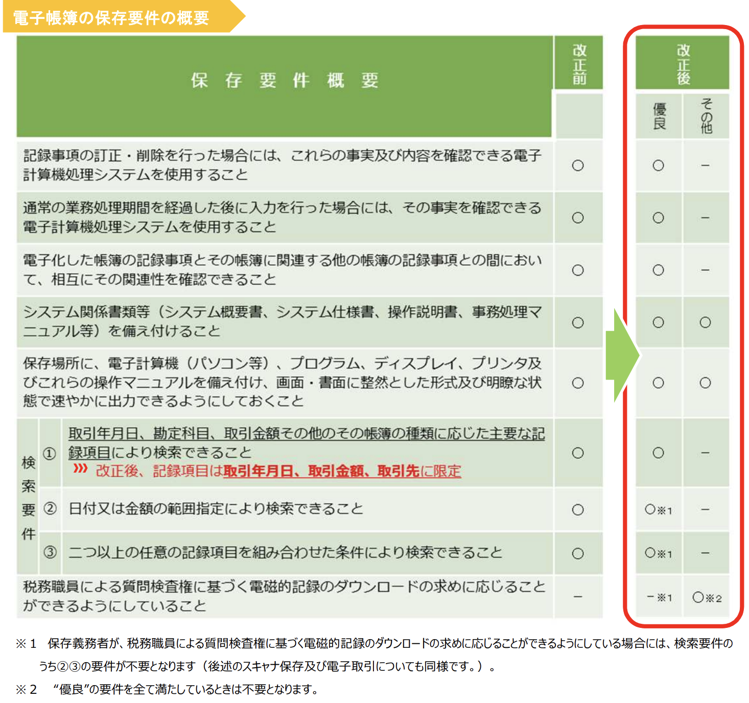 保存要件概要.png