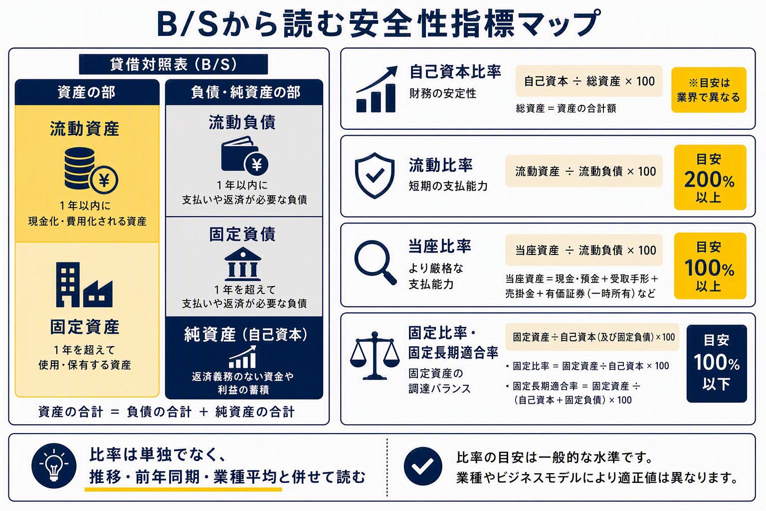 図版⑥「BSから読む安全性指標マップ」_再修正.png