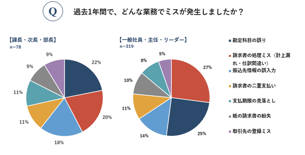 役職_Q1-①.png