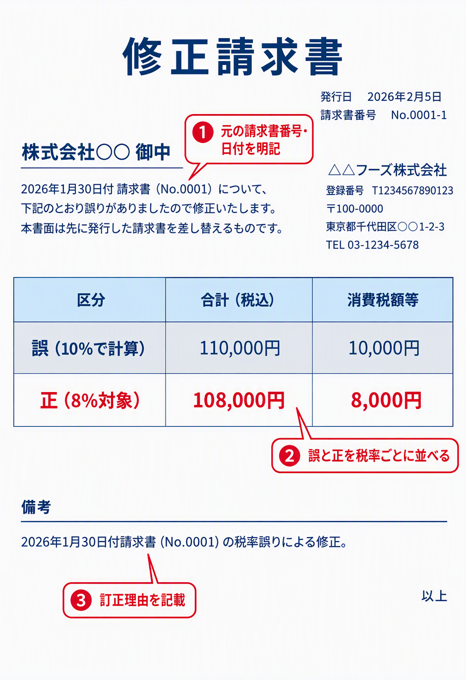 修正請求書_見本.png