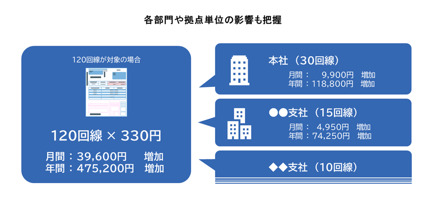 ＮＴＴ概算イメージ図.png