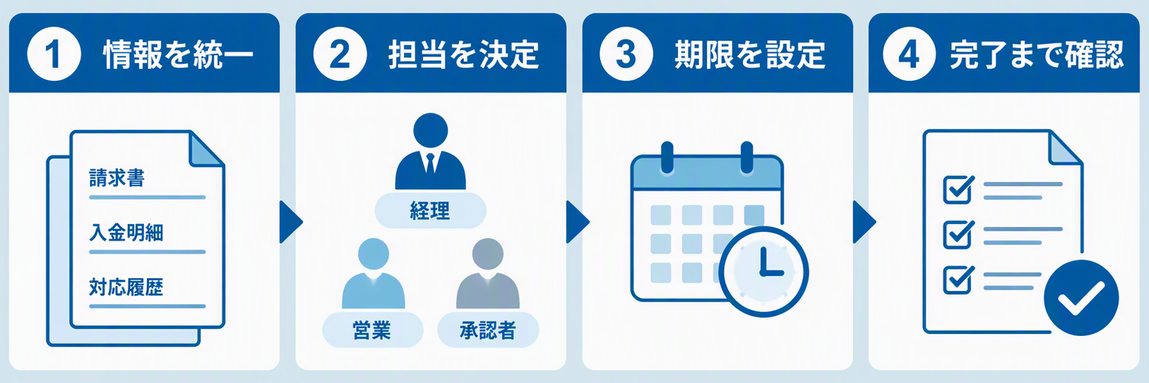 絵図①_入金管理を仕組み化する4つのルール.png