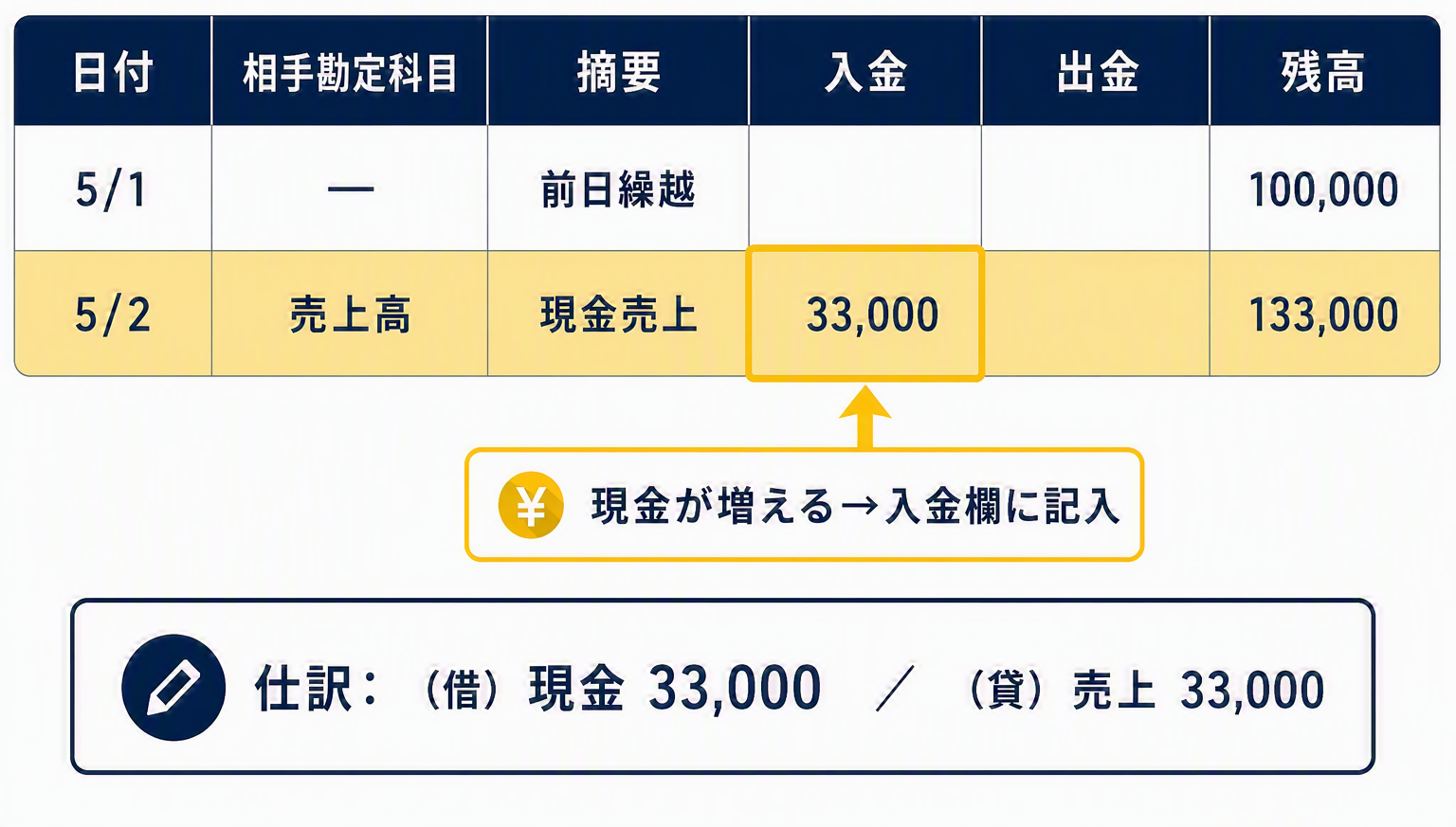 記入例①.png