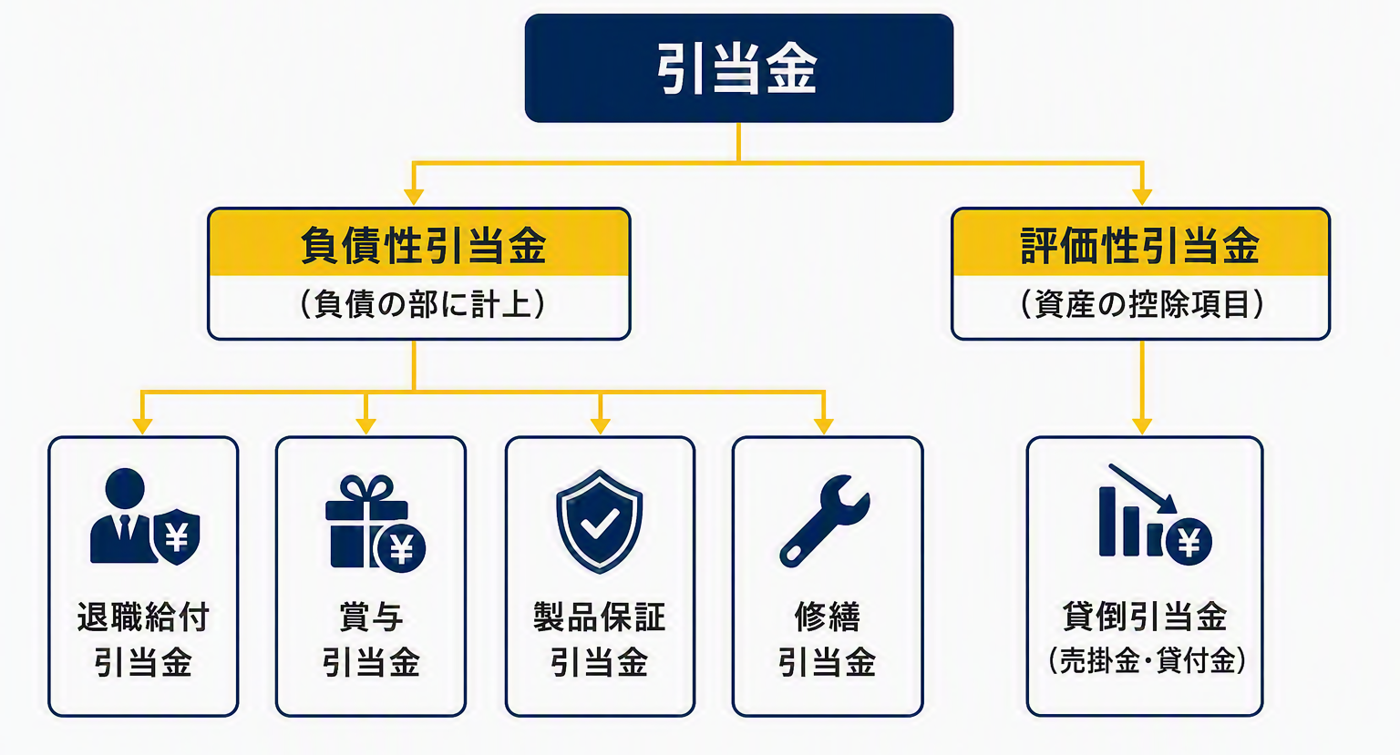 引当金_絵図①.png