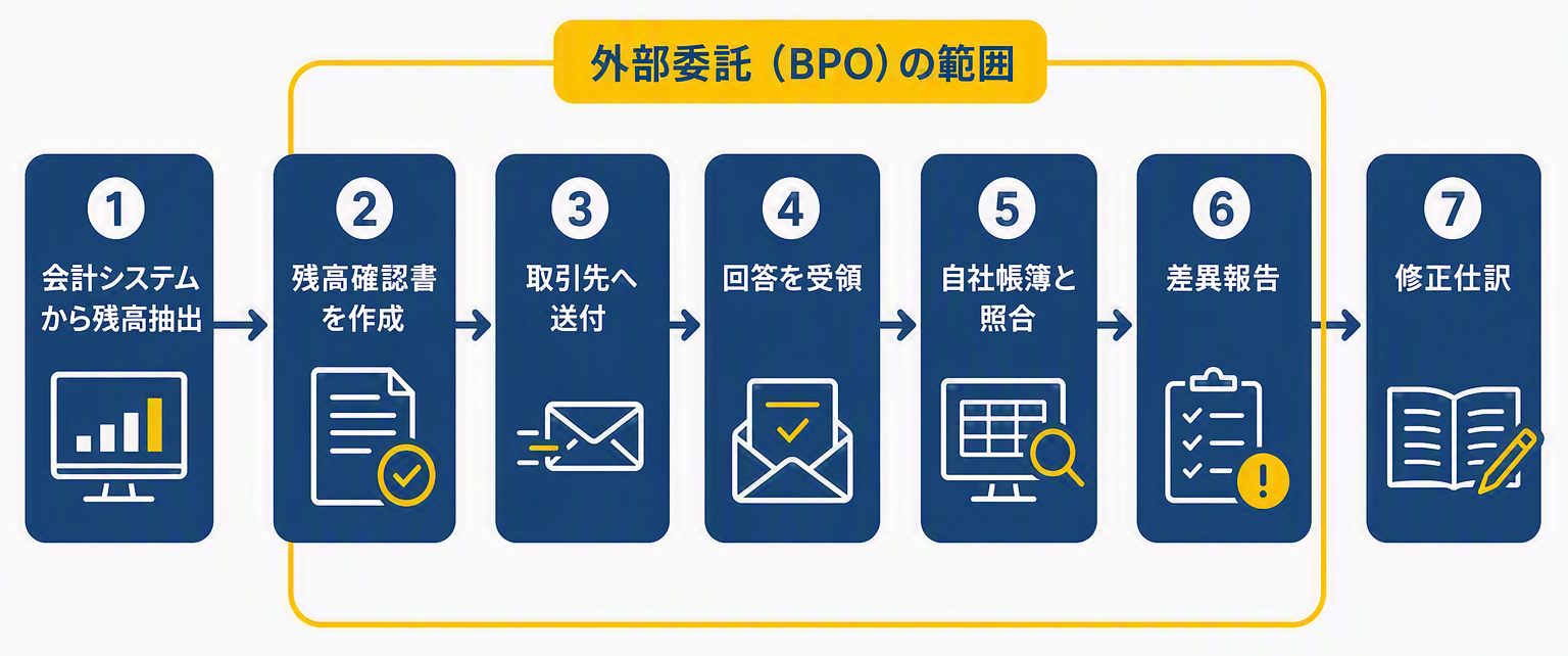 図版E:BPOスコープ図.png