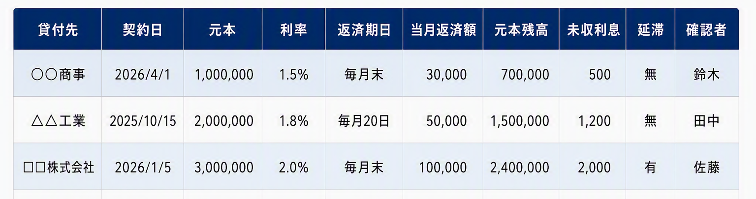 図版④「貸付金管理台帳の項目例(テンプレ見本)_修正.png