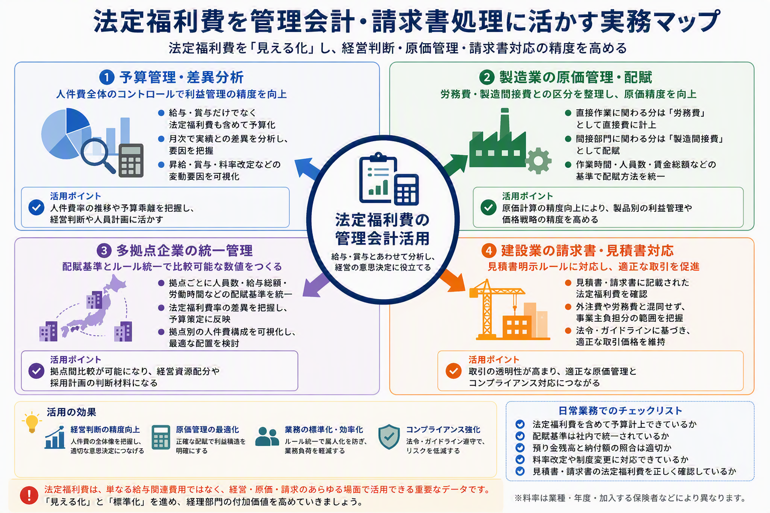 ⑤法定福利費を管理会計・請求書処理に活かす実務マップ.png