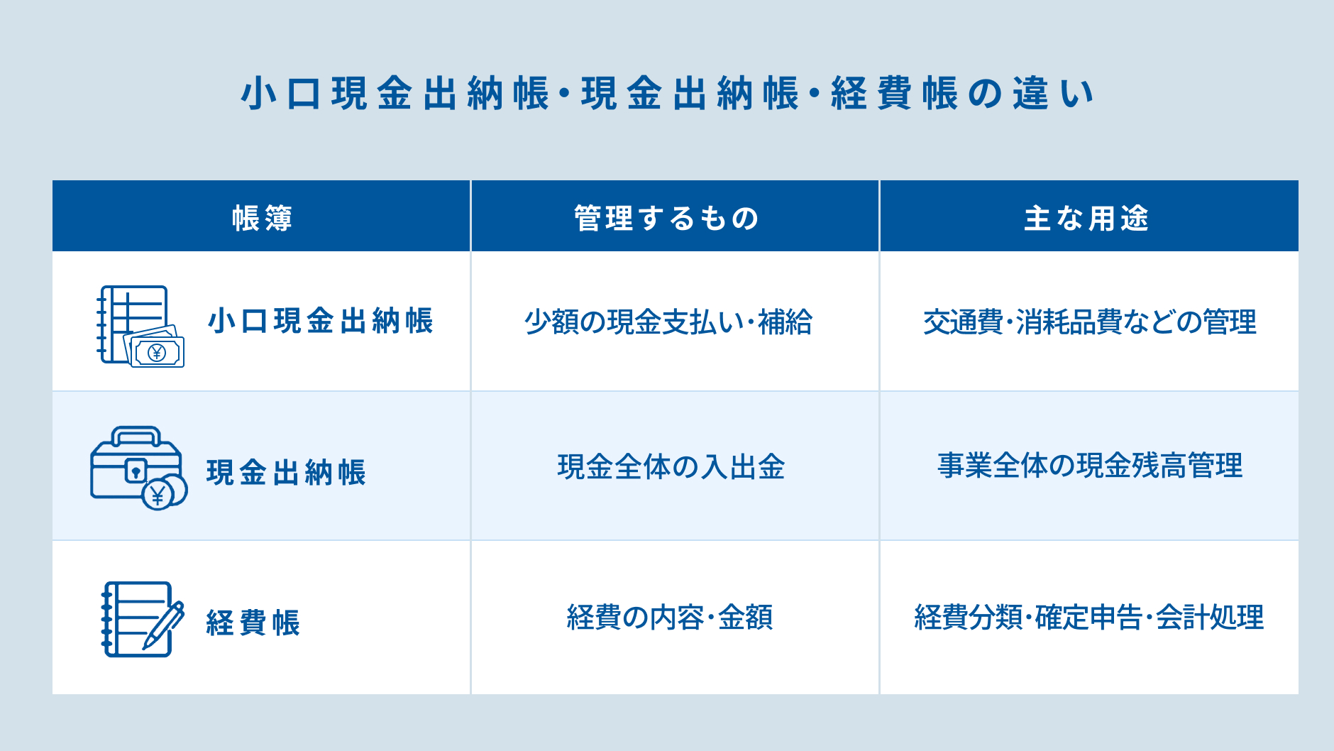 小口現金出納帳・現金出納帳・経費帳の違い.jpg