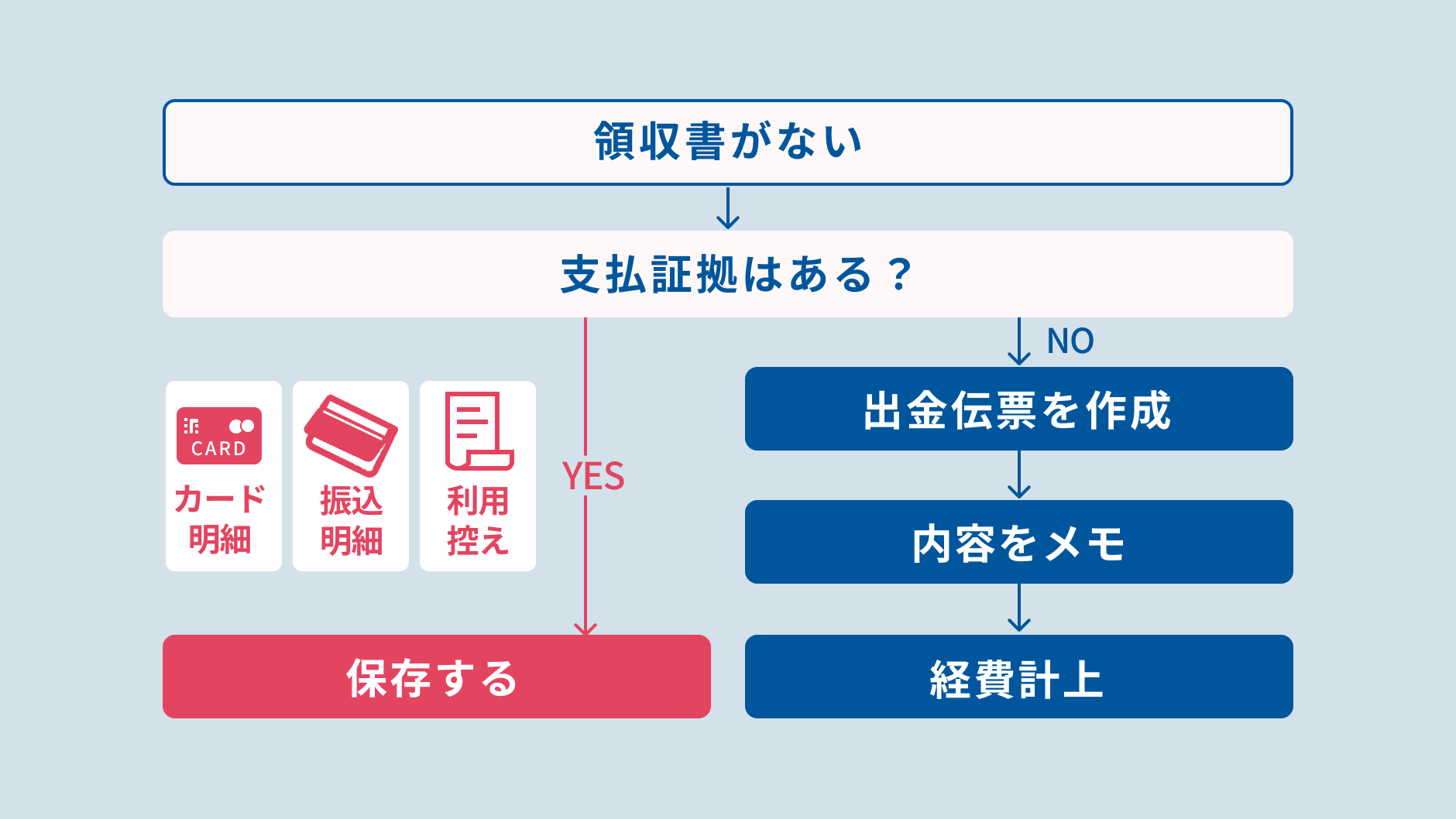 領収書がない場合の代用方法.png