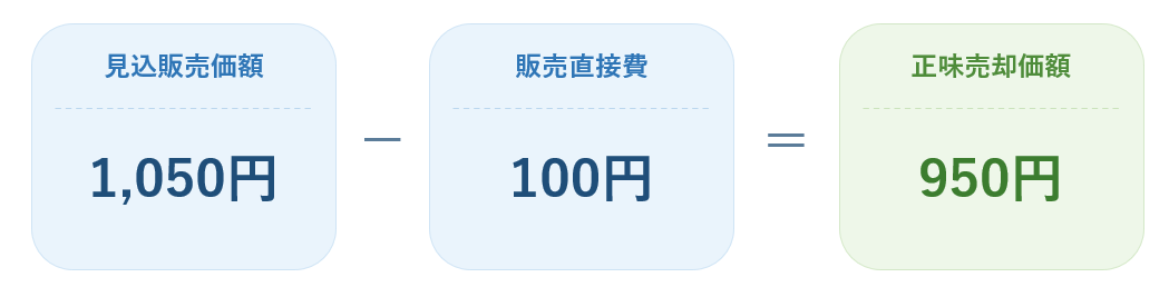 図5｜正味売却価額とは（計算の内訳）_修正.png