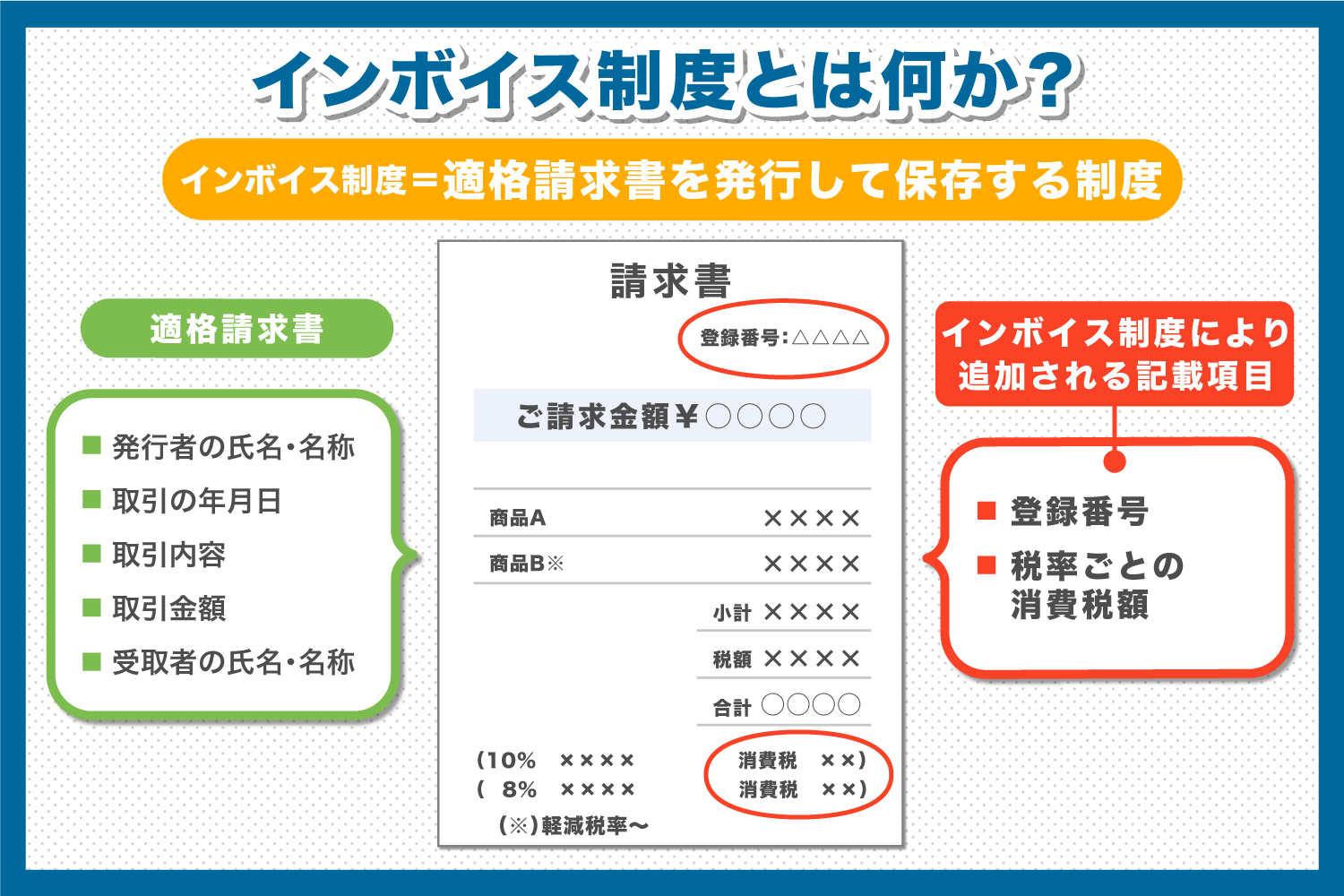 インボイス制度とは何か？