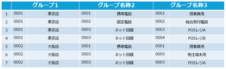 通信費　配賦データ.png