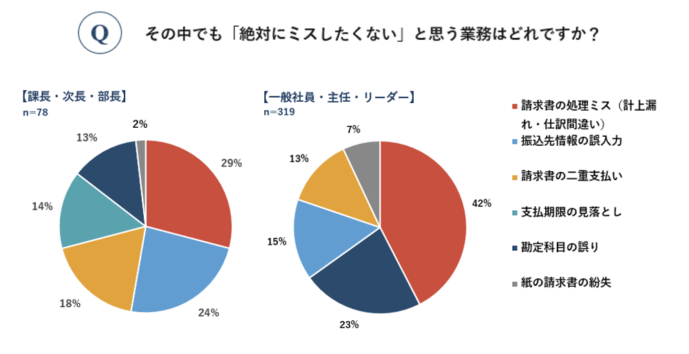 役職_Q2-②.png