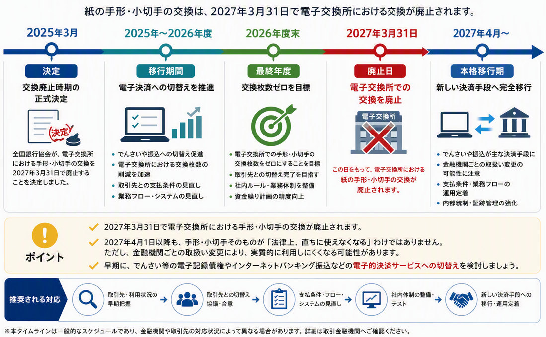 ①2027年3月末までのカウントダウンタイムライン修正.png