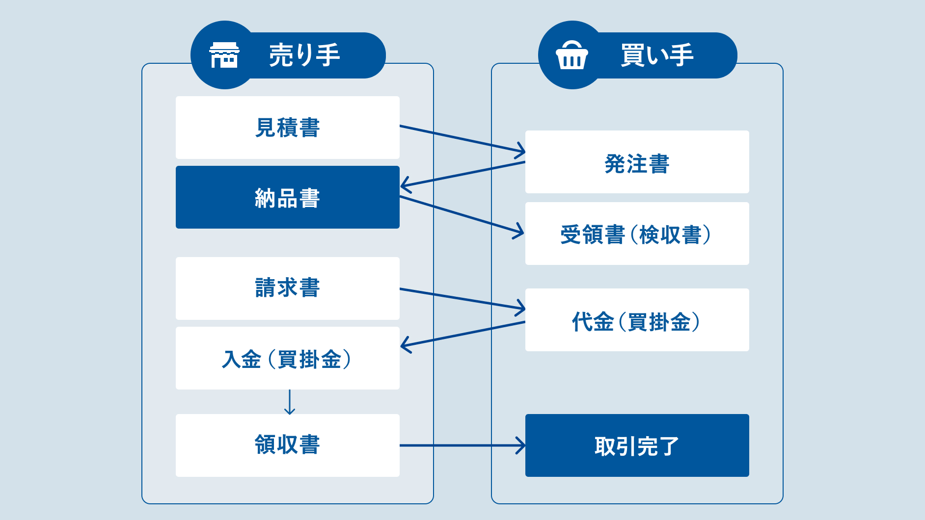 0507_売り手＆買い手.jpg