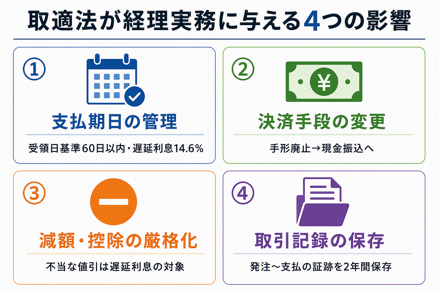 取適法_図版⑤_取適法が経理実務に与える4影響アイコン図.png