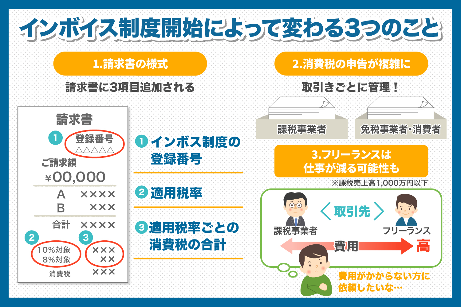 インボイス制度はいつから始まる？適格請求書発行事業者の登録申請前に準備しておくべきこと | 請求ABC