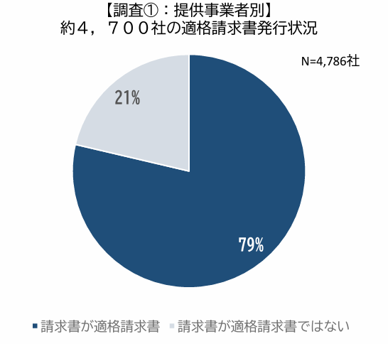 水道光熱費_適格請求書発行割合.png