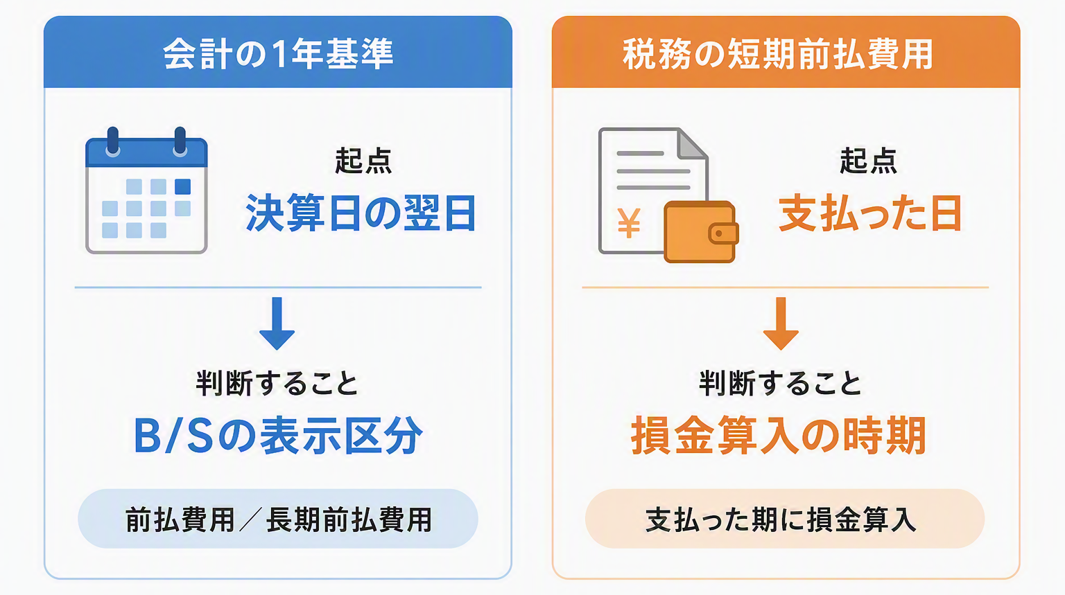 図1｜2つの「1年」の起点の違い.png