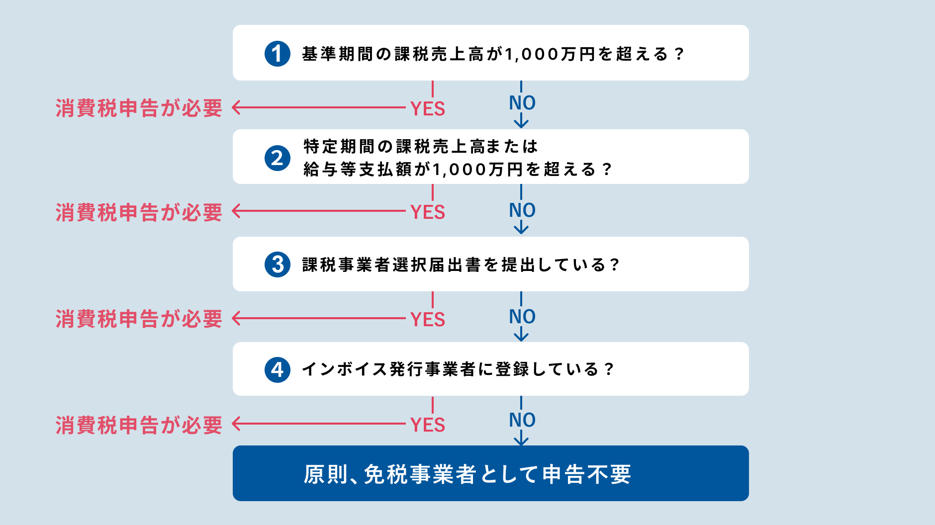 消費税申告の対象者.jpg