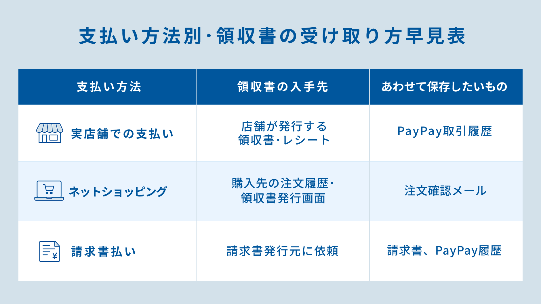 支払方法別・領収書の受け取り方早見表.jpg