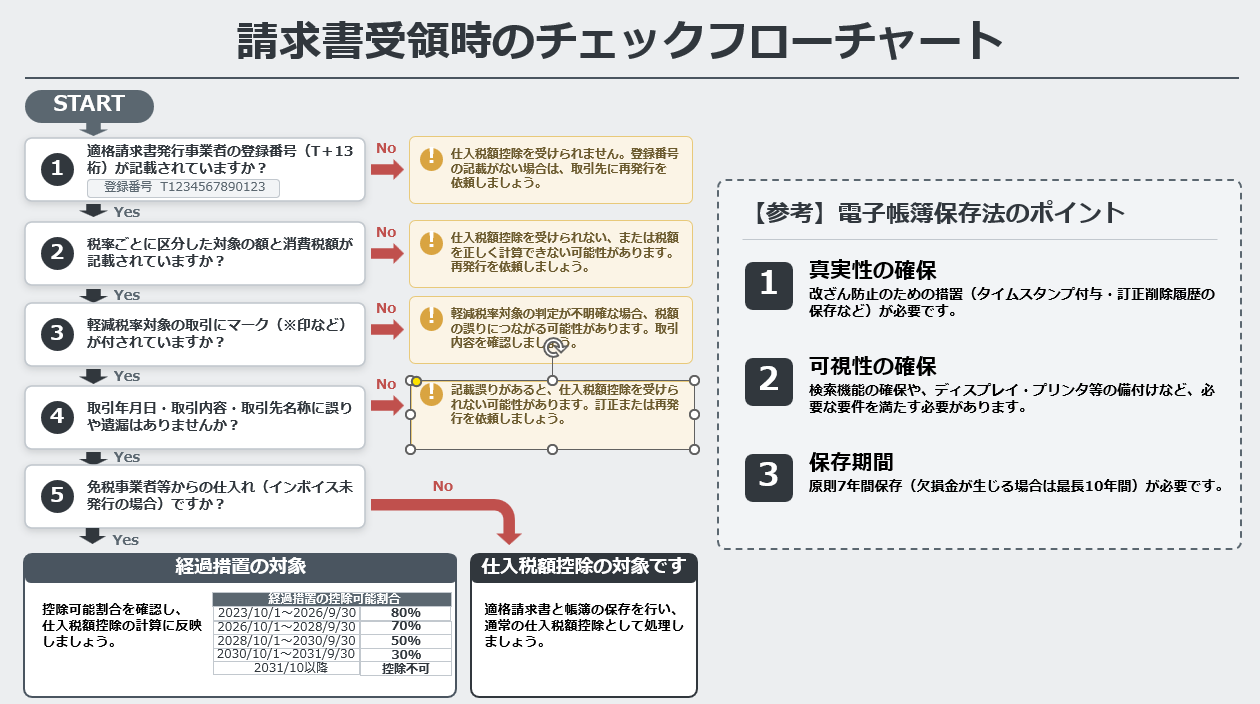 請求書受取フロー②.png