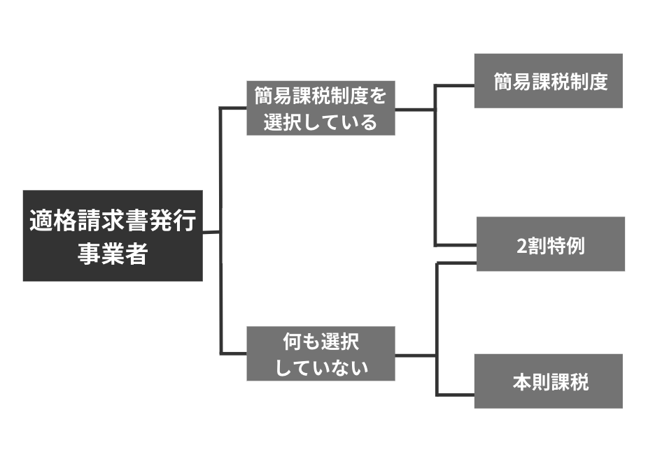 flow-chart-tekikaku.png