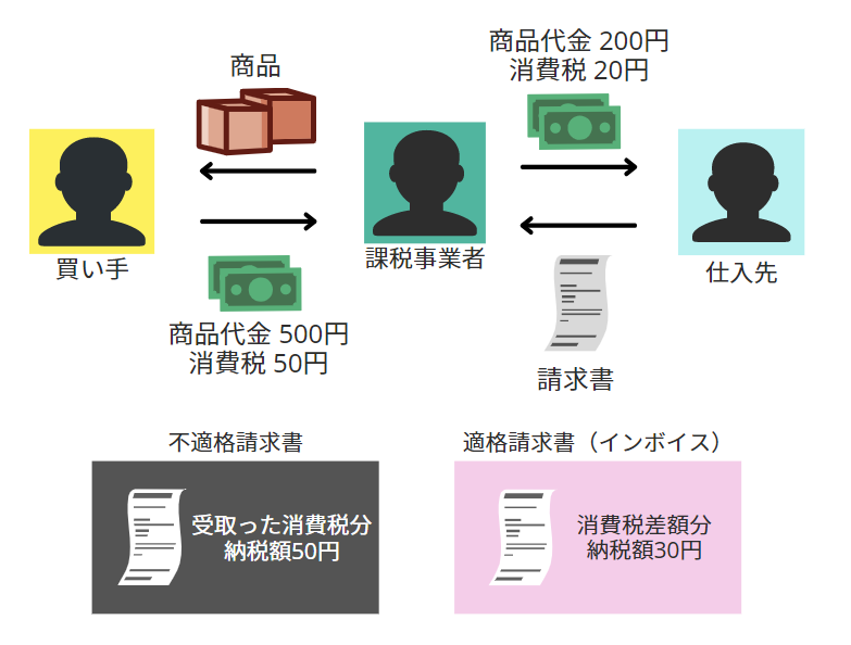 img_invoice-system-impact-on-accounting-operations0.png