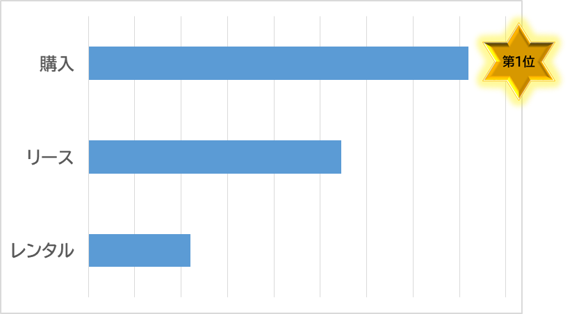 img_tell-me-ranking-laptop2-1.png