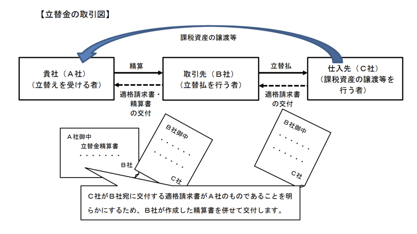 tatekae-maney.png