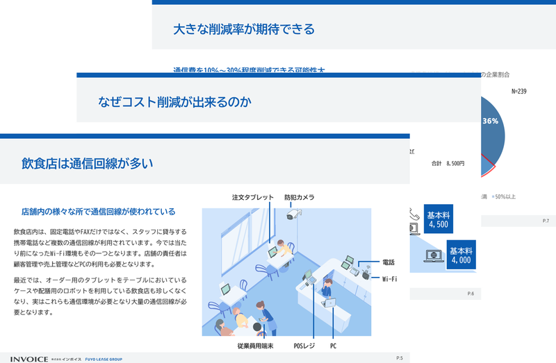 多店舗経営の飲食業界が料理やお客様対応の質をおとさず実現できるコスト削減